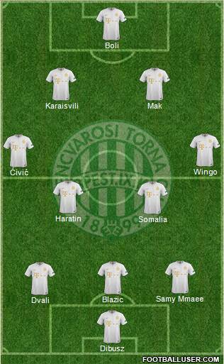 Ferencvárosi Torna Club Formation 2021