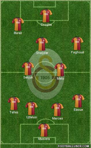 Galatasaray SK Formation 2021