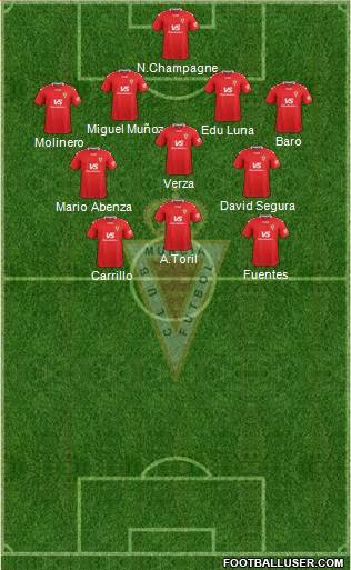 Real Murcia C.F., S.A.D. Formation 2021