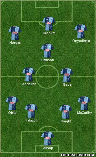 Wycombe Wanderers Formation 2021