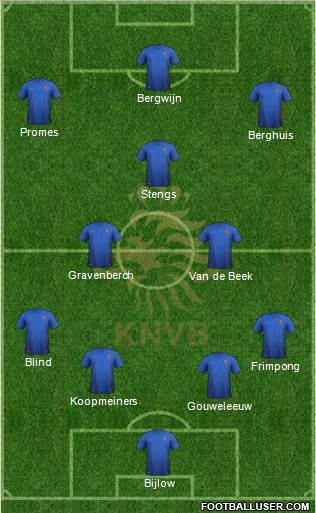Holland Formation 2021
