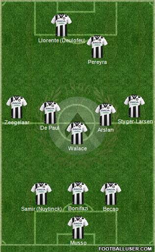 Udinese football formation