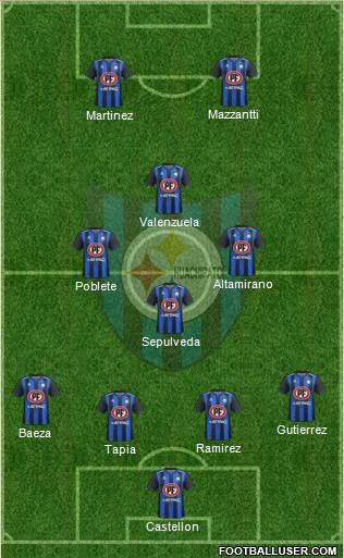 CD Huachipato Formation 2021