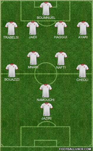 Tunisia Formation 2021