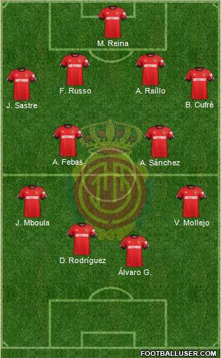R.C.D. Mallorca S.A.D. Formation 2021