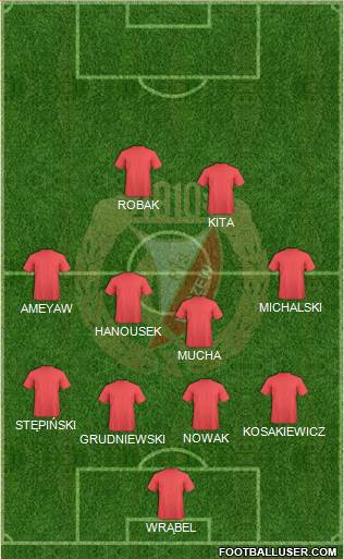 Widzew Lodz Formation 2021