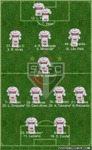 São Paulo FC Formation 2021