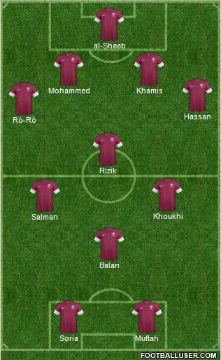 Qatar Formation 2021