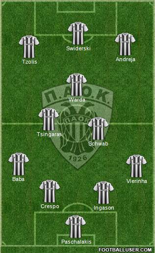 AS PAOK Salonika Formation 2021