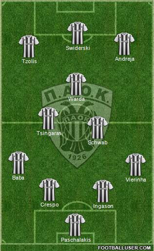 AS PAOK Salonika football formation