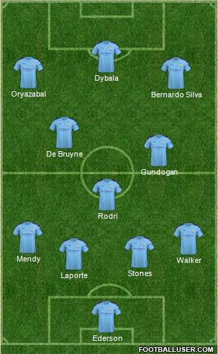 Manchester City Formation 2021