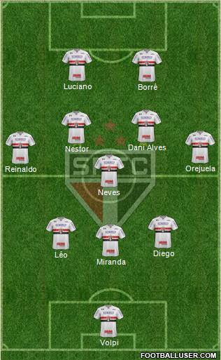São Paulo FC Formation 2021