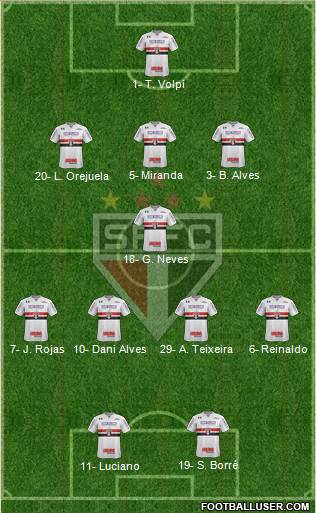 São Paulo FC Formation 2021