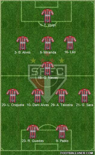 São Paulo FC Formation 2021