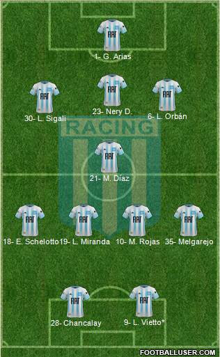 Racing Club Formation 2021