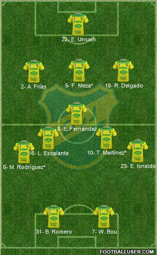 Defensa y Justicia Formation 2021
