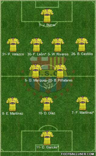 Barcelona SC Formation 2021