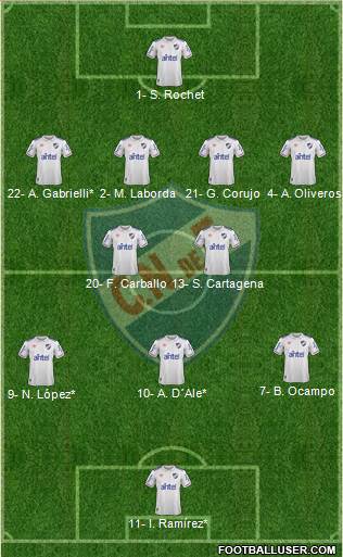 Club Nacional de Football Formation 2021