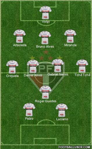 São Paulo FC Formation 2021
