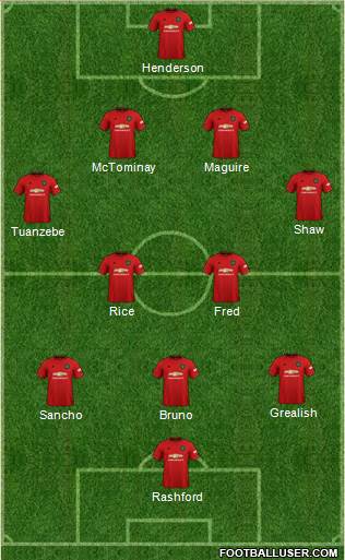 Manchester United Formation 2021