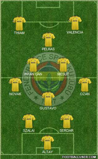 Fenerbahçe SK Formation 2021