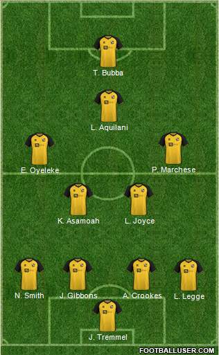Port Vale Formation 2021