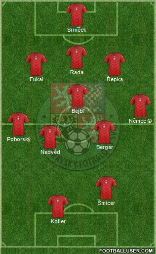 Czech Republic Formation 2021