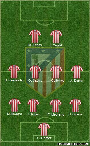Atlético Madrid B Formation 2021
