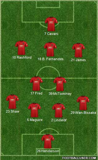 Manchester United Formation 2021