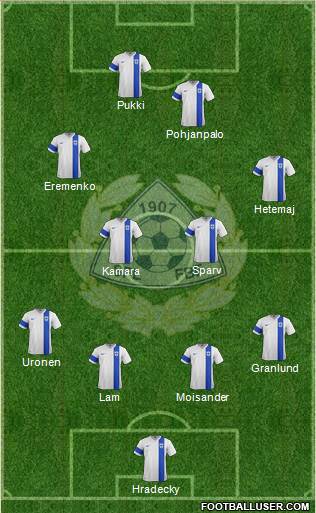 Finland football formation