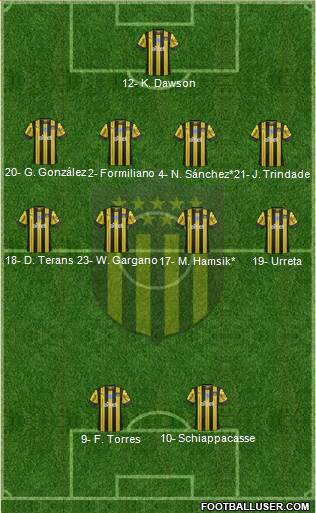 Club Atlético Peñarol Formation 2021