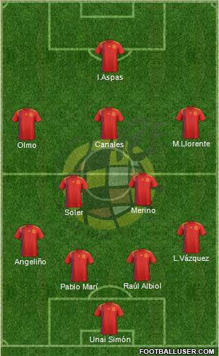Spain Formation 2021
