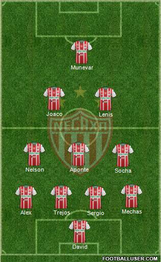 Club Deportivo Necaxa football formation