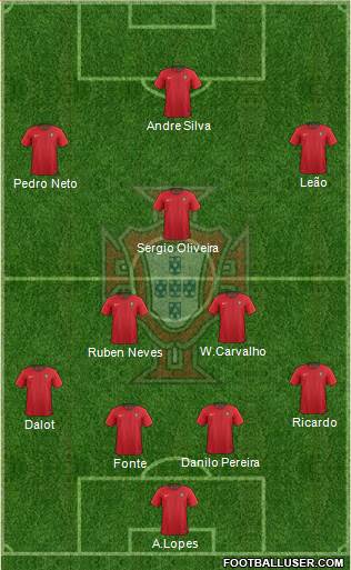 Portugal Formation 2021