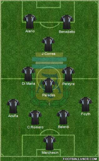 Argentina Formation 2021