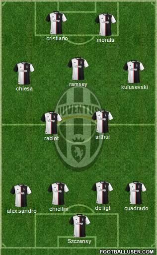 Juventus Formation 2021