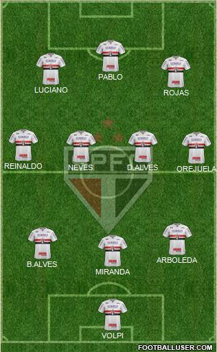 São Paulo FC Formation 2021