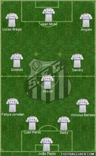 Santos FC Formation 2021