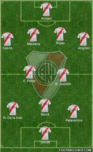 River Plate Formation 2021
