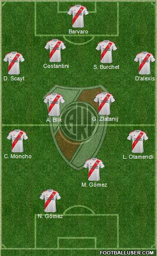 River Plate Formation 2021