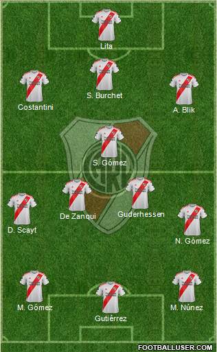 River Plate Formation 2021