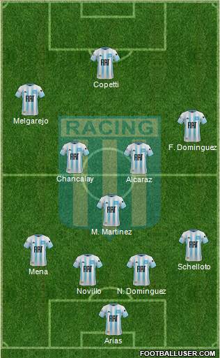 Racing Club Formation 2021