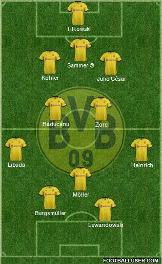 Borussia Dortmund Formation 2021