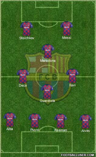 F.C. Barcelona Formation 2021