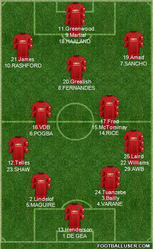 Manchester United Formation 2021