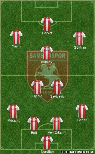 Samsunspor Formation 2021