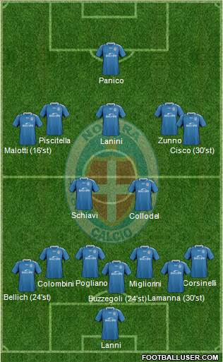 Novara Formation 2021
