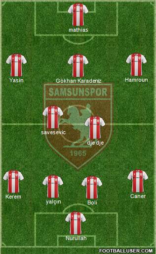 Samsunspor Formation 2021