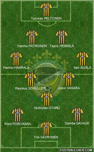 FC Honka Formation 2021