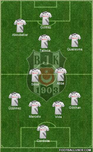 Besiktas JK Formation 2021